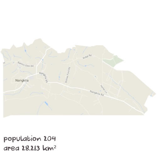 Chemistry Tutoring Near Me